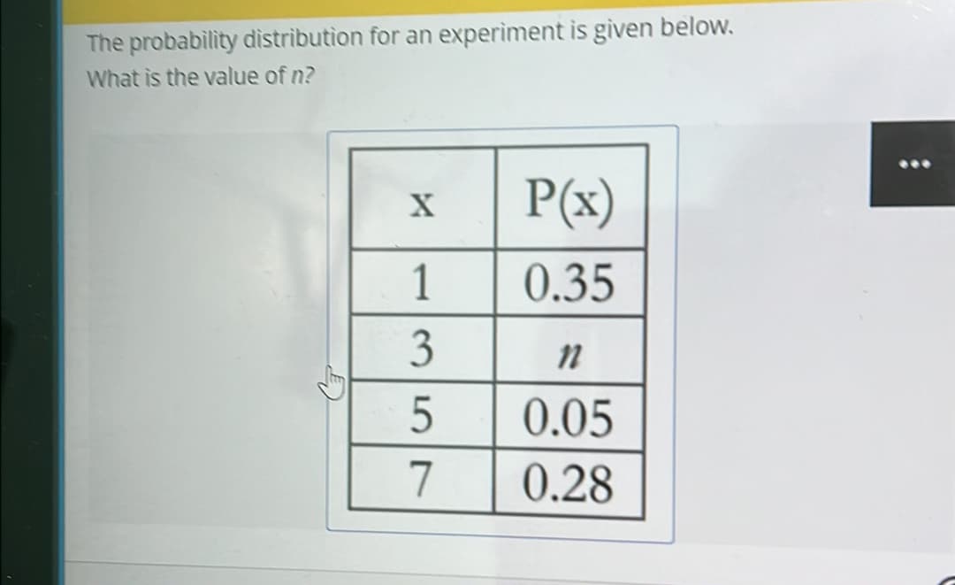 The probability distribution for an experiment is given below.
What is the value of n?
X
1
3
5
7
P(x)
0.35
n
0.05
0.28
: