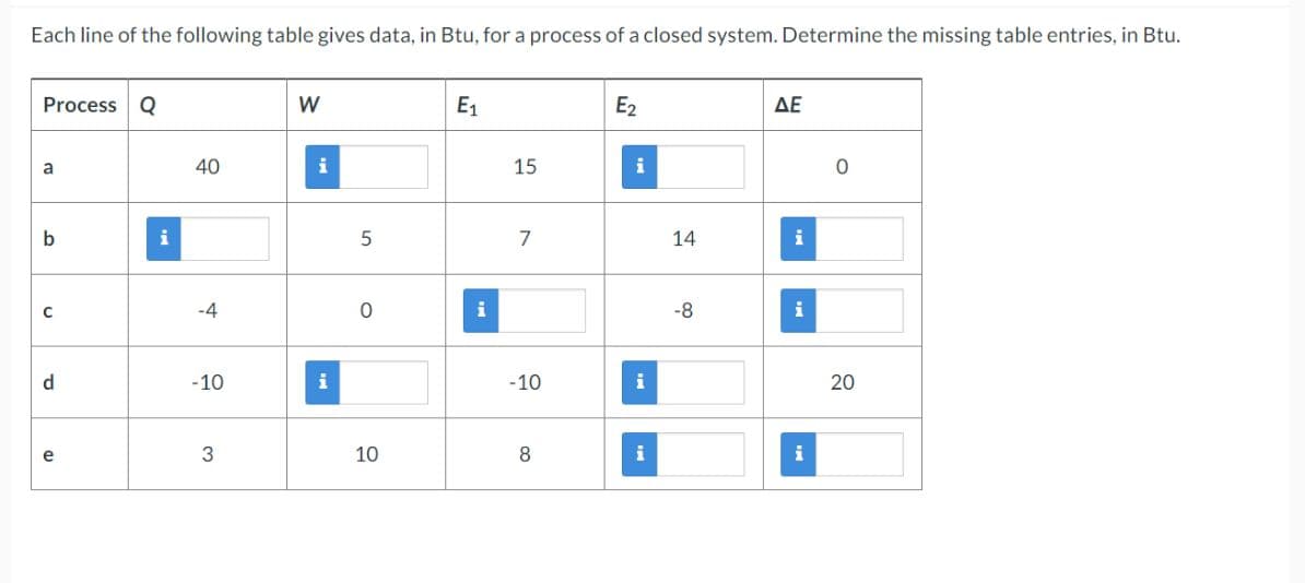 Each line of the following table gives data, in Btu, for a process of a closed system. Determine the missing table entries, in Btu.
Process Q
a
b
C
d
e
40
-4
-10
3
W
A
5
O
10
E₁
i
15
7
-10
8
E₂
i
i
14
-8
ΔΕ
i
i
0
20