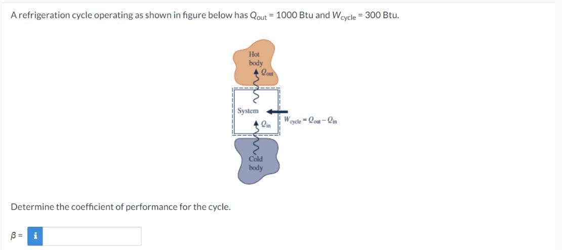 A refrigeration cycle operating as shown in figure below has Qout = 1000 Btu and Wcycle = 300 Btu.
Determine the coefficient of performance for the cycle.
B =
i
Hot
body
System
Qout
Cold
body
in
W
Wcycle-out-in