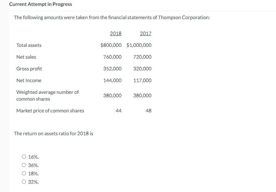 Current Attempt in Progress
The following amounts were taken from the financial statements of Thompson Corporation:
Total assets
Net sales
Gross profit
Net Income
Weighted average number of
common shares
Market price of common shares
The return on assets ratio for 2018 is
16%.
36%.
18%.
O 32%.
2018
$800,000 $1,000,000
760,000
352,000
144,000
380,000
44
2017
720,000
320,000
117,000
380,000
48