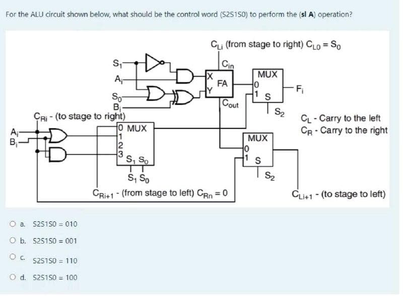 For the ALU circuit shown below, what should be the control word (S25ıs0) to perform the (sl A) operation?
Cu (from stage to right) CLo = So
Cin
MUX
A-
FA
Fi
1 S
So-
B
CRi - (to stage to right)
O MUX
Cout
S2
CL - Carry to the left
CR - Carry to the right
A
B
MUX
S, So
1 S
S2
S; So
CLi+1 - (to stage to left)
CRi+1 - (from stage to left) CRo = 0
O a S25150 = 010
O b. S251S0 = 001
Oc.
S25150 = 110
O d. S251s0 = 100
