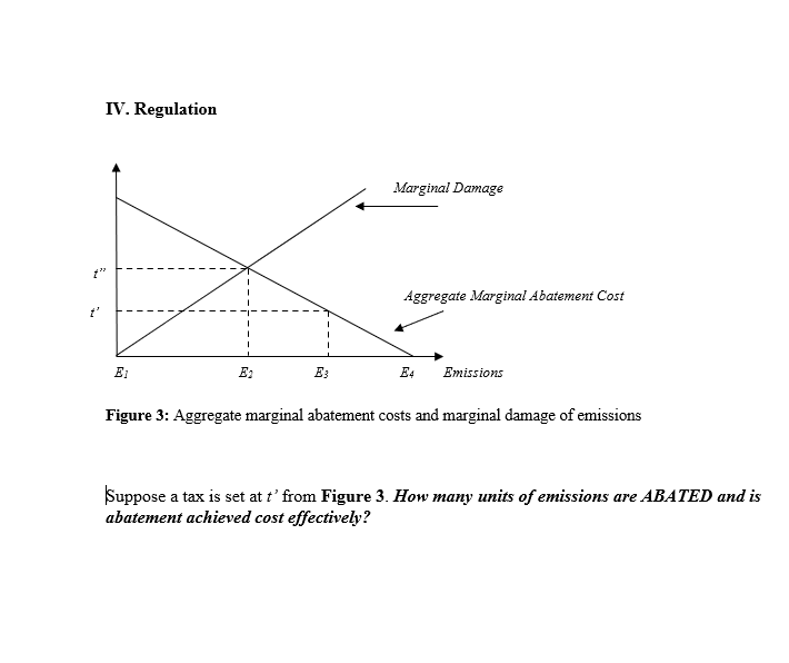 {"
1'
IV. Regulation
E
Marginal Damage
Aggregate Marginal Abatement Cost
E2
E3
E4
Emissions
Figure 3: Aggregate marginal abatement costs and marginal damage of emissions
Suppose a tax is set at t' from Figure 3. How many units of emissions are ABATED and is
abatement achieved cost effectively?