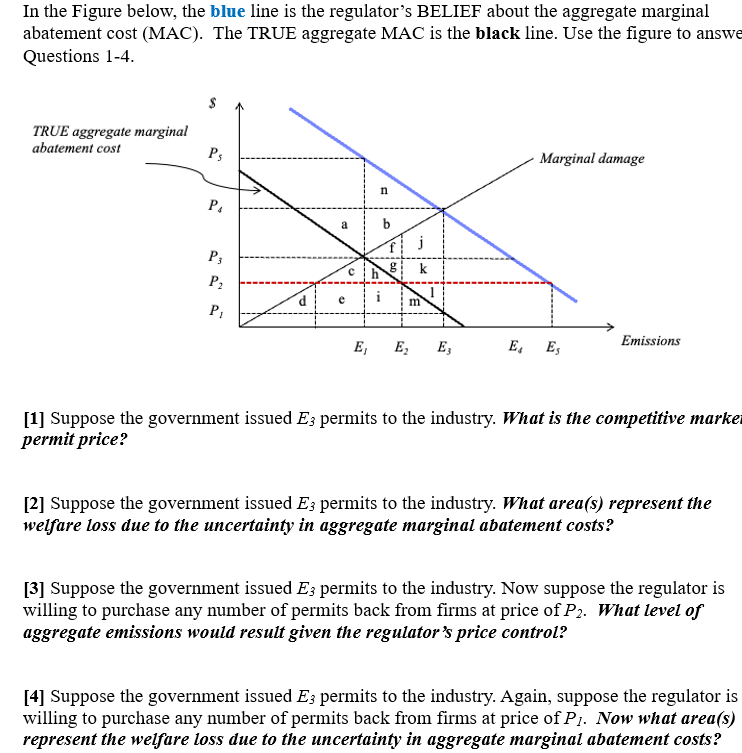 In the Figure below, the blue line is the regulator's BELIEF about the aggregate marginal
abatement cost (MAC). The TRUE aggregate MAC is the black line. Use the figure to answe
Questions 1-4.
TRUE aggregate marginal
abatement cost
Ps
P4
a
P3
n
-
gk
P₂
P1
e
m
Marginal damage
Emissions
E₁ E₂ E3
E₁
Es
[1] Suppose the government issued E3 permits to the industry. What is the competitive marke
permit price?
[2] Suppose the government issued E3 permits to the industry. What area(s) represent the
welfare loss due to the uncertainty in aggregate marginal abatement costs?
[3] Suppose the government issued E3 permits to the industry. Now suppose the regulator is
willing to purchase any number of permits back from firms at price of P2. What level of
aggregate emissions would result given the regulator's price control?
[4] Suppose the government issued E3 permits to the industry. Again, suppose the regulator is
willing to purchase any number of permits back from firms at price of P1. Now what area(s)
represent the welfare loss due to the uncertainty in aggregate marginal abatement costs?