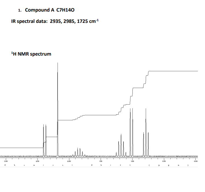 3.00
C
1. Compound A C7H140
IR spectral data: 2935, 2985, 1725 cm-¹
¹H NMR spectrum
h
2.00
I
1.50
1
100
t
P
0.50
)
0.00