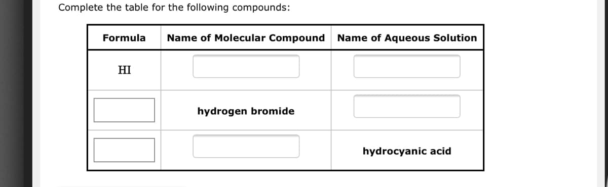 Complete the table for the following compounds:
Formula
Name of Molecular Compound
Name of Aqueous Solution
HI
hydrogen bromide
hydrocyanic acid
