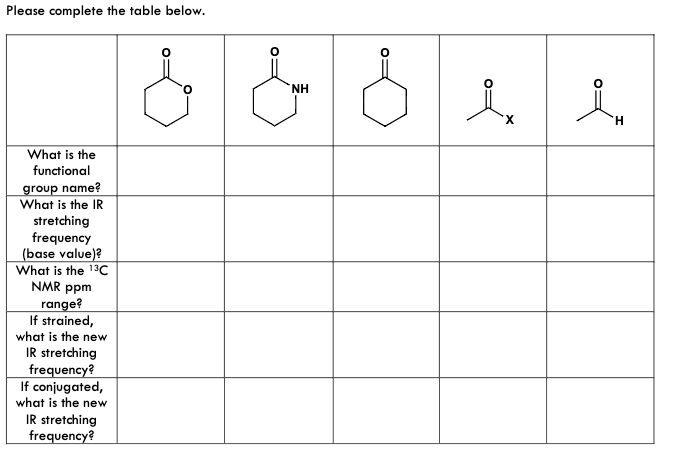 Please complete the table below.
What is the
functional
group name?
What is the IR
stretching
frequency
(base value)?
What is the 13C
NMR ppm
range?
If strained,
what is the new
IR stretching
frequency?
If conjugated,
what is the new
IR stretching
frequency?
&
&& Se i
NH
H
X
