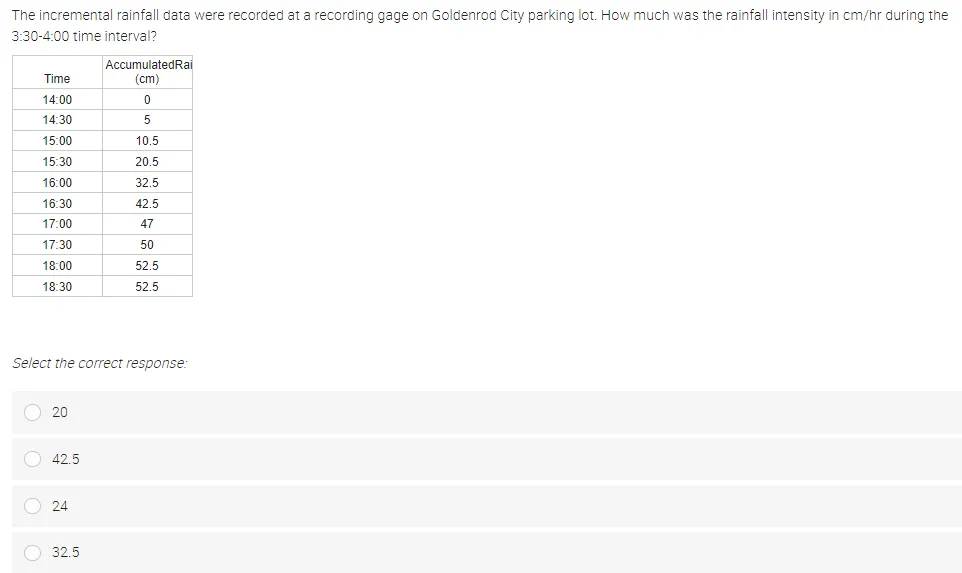 The incremental rainfall data were recorded at a recording gage on Goldenrod City parking lot. How much was the rainfall intensity in cm/hr during the
3:30-4:00 time interval?
AccumulatedRai
Time
(cm)
14:00
14:30
5
15:00
10.5
15:30
20.5
16:00
32.5
16:30
42 5
17:00
47
17:30
50
18:00
52.5
18:30
52 5
Select the correct response:
20
O 42.5
24
32.5
