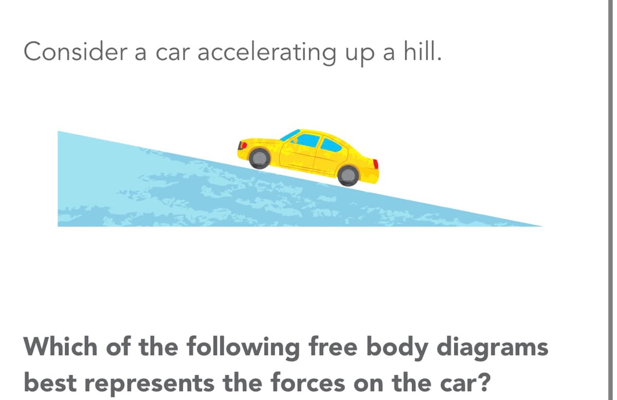 Consider a car accelerating up a hill.
Which of the following free body diagrams
best represents the forces on the car?