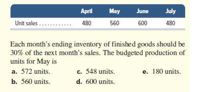 April
Мay
June
July
Unit sales ...
480
560
600
480
Each month's ending inventory of finished goods should be
30% of the next month's sales. The budgeted production of
units for May is
a. 572 units.
c. 548 units.
e. 180 units.
b. 560 units.
d. 600 units.
