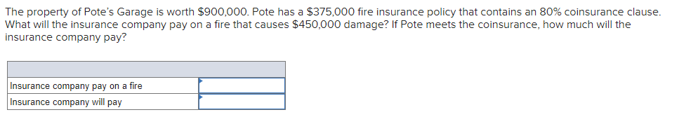 The property of Pote's Garage is worth $900,000. Pote has a $375,000 fire insurance policy that contains an 80% coinsurance clause.
What will the insurance company pay on a fire that causes $450,000 damage? If Pote meets the coinsurance, how much will the
insurance company pay?
Insurance company pay on a fire
Insurance company will pay