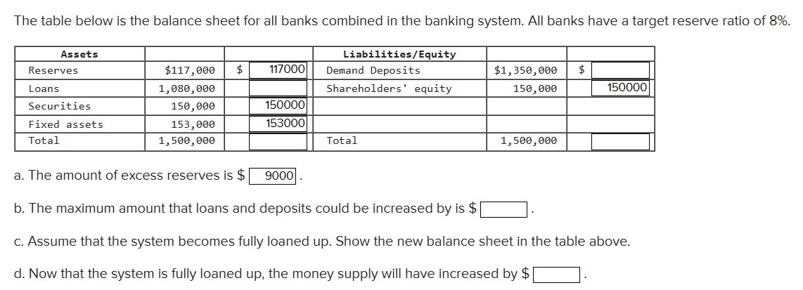 The table below is the balance sheet for all banks combined in the banking system. All banks have a target reserve ratio of 8%.
Assets
Reserves
Loans
Securities
Fixed assets
Total
$117,000 $
1,080,000
150,000
153,000
1,500,000
117000
150000
153000
Liabilities/Equity
9000
Demand Deposits
Shareholders' equity
Total
$1,350,000 $
150,000
1,500,000
150000
a. The amount of excess reserves is $
b. The maximum amount that loans and deposits could be increased by is $
c. Assume that the system becomes fully loaned up. Show the new balance sheet in the table above.
d. Now that the system is fully loaned up, the money supply will have increased by $