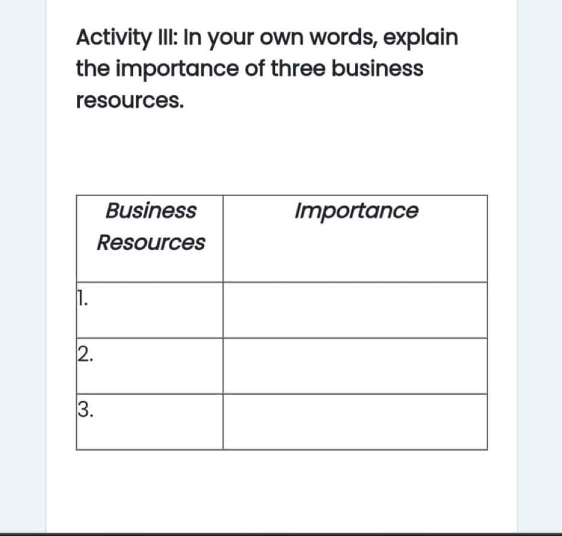 Activity II: In your own words, explain
the importance of three business
resources.
Business
Importance
Resources
1.
2.
3.

