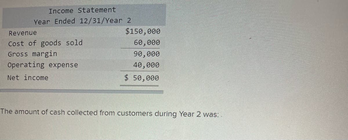 Income Statement
Year Ended 12/31/Year
Revenue
Cost of goods sold
Gross margin
Operating expense
Net income
2
$150,000
60,000
90,000
40,000
$ 50,000
The amount of cash collected from customers during Year 2 was: