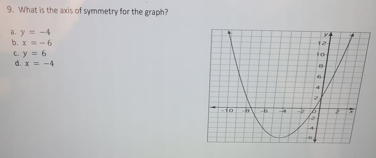9. What is the axis of symmetry for the graph?
a. y = -4
b. x = - 6
12
C. y = 6
10-
d. x = -4
4
-10
-8
-6
-4
-2
-2
6.
