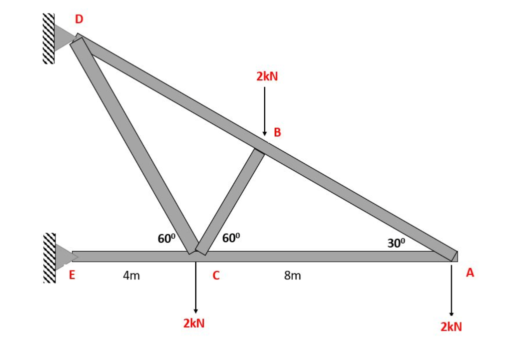 E
4m
60⁰
2kN
C
60⁰
2kN
B
8m
30⁰
2kN
A