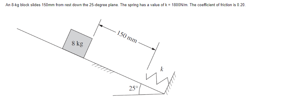 An 8-kg block slides 150mm from rest down the 25-degree plane. The spring has a value of k = 1800N/m. The coefficient of friction is 0.20.
8 kg
7777777
150 mm
25°