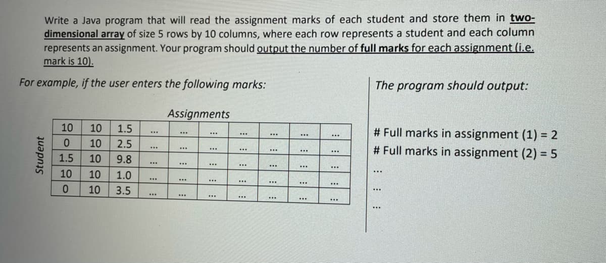 Write a Java program that will read the assignment marks of each student and store them in two-
dimensional array of size 5 rows by 10 columns, where each row represents a student and each column
represents an assignment. Your program should output the number of full marks for each assignment (i.e.
mark is 10).
For example, if the user enters the following marks:
The program should output:
Assignments
10
10
1.5
# Full marks in assignment (1) = 2
# Full marks in assignment (2) = 5
...
...
...
...
...
...
...
10
2.5
...
...
...
...
...
...
....
1.5
10
9.8
...
...
...
...
...
...
...
10
10
...
1.0
...
...
...
...
...
...
...
10
3.5
.
...
...
...
...
...
...
...
...
...
:: :
12913
Student
