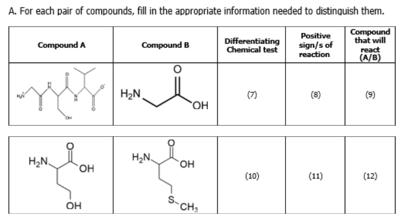 A. For each pair of compounds, fill in the appropriate information needed to distinguish them.
Compound
that will
Positive
Compound A
Compound B
Differentiating
Chemical test
sign/s of
react
reaction
(A/B)
H2N.
(7)
(8)
(9)
HO,
H2N,
H2N,
HO,
(10)
(11)
(12)
S-
*CH3
OH
