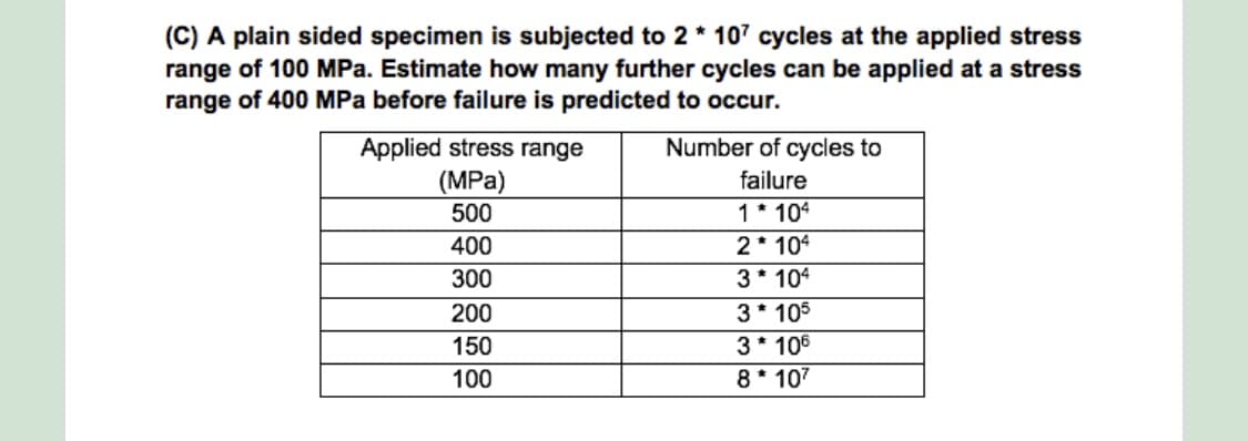 (C) A plain sided specimen is subjected to 2 * 107 cycles at the applied stress
range of 100 MPa. Estimate how many further cycles can be applied at a stress
range of 400 MPa before failure is predicted to occur.
