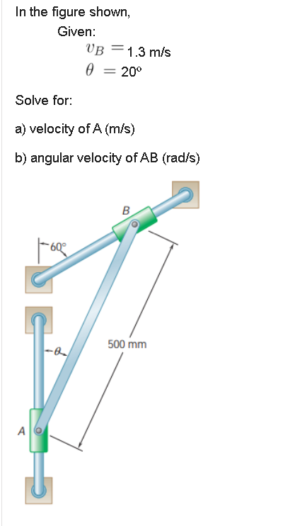 In the figure shown,
Given:
VB =1.3 m/s
20°
Solve for:
a) velocity of A (m/s)
b) angular velocity of AB (rad/s)
B
60°
500 mm
A
