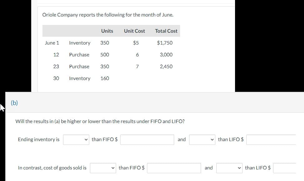 (b)
Oriole Company reports the following for the month of June.
June 1
12
23
30
Ending inventory is
Inventory 350
Purchase
Purchase
Units
500
350
Inventory 160
In contrast, cost of goods sold is
✓than FIFO $
Unit Cost
V
$5
6
7
Will the results in (a) be higher or lower than the results under FIFO and LIFO?
Total Cost
than FIFO $
$1,750
3,000
2,450
and
V
and
than LIFO $
V than LIFO $