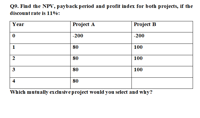 Q9. Find the NPV, payback period and profit index for both projects, if the
discountrate is 11%:
Year
Project A
Project B
-200
-200
1
80
100
2
80
100
80
100
80
Which mutually exclu sive project would you select and why?

