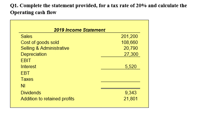 Q1. Complete the statement provided, for a tax rate of 20% and calculate the
Operating cash flow
2019 Income Statement
201,200
108,660
20,790
27,300
Sales
Cost of goods sold
Selling & Administrative
Depreciation
EBIT
Interest
5,520
EBT
Таxes
NI
Dividends
9,343
21,801
Addition to retained profits
