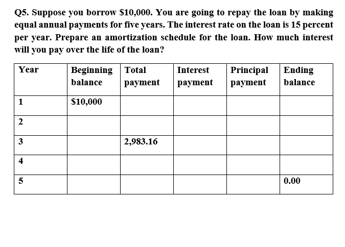 Q5. Suppose you borrow $10,000. You are going to repay the loan by making
equal annual payments for five years. The interest rate on the loan is 15 percent
per year. Prepare an amortization schedule for the loan. How much interest
will you pay over the life of the loan?
Beginning Total
Principal Ending
Year
Interest
balance
payment
раyment
раyment
balance
1
$10,000
2
3
2,983.16
4
5
0.00
