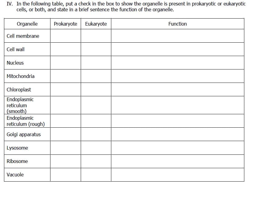 IV. In the following table, put a check in the box to show the organelle is present in prokaryotic or eukaryotic
cells, or both, and state in a brief sentence the function of the organelle.
Organelle
Cell membrane
Cell wall
Nucleus
Mitochondria
Chloroplast
Endoplasmic
reticulum
(smooth)
Endoplasmic
reticulum (rough)
Golgi apparatus
Lysosome
Ribosome
Vacuole
Prokaryote Eukaryote
Function