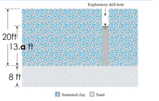 Exploratory drill hole
20ft
|13.a ft
8 ft
Saturated clay O Sand

