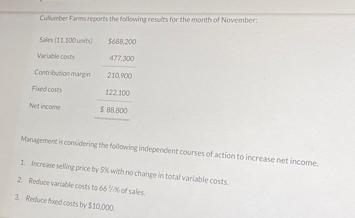 Cullumber Farms reports the following results for the month of November:
Sales (11,100 units)
Variable costs
Contribution margin
Fixed costs
Net income
$688,200
477,300
210,900
122,100
$88,800
Management is considering the following independent courses of action to increase net income.
1. Increase selling price by 5% with no change in total variable costs.
2. Reduce variable costs to 66% of sales.
3. Reduce fixed costs by $10,000.