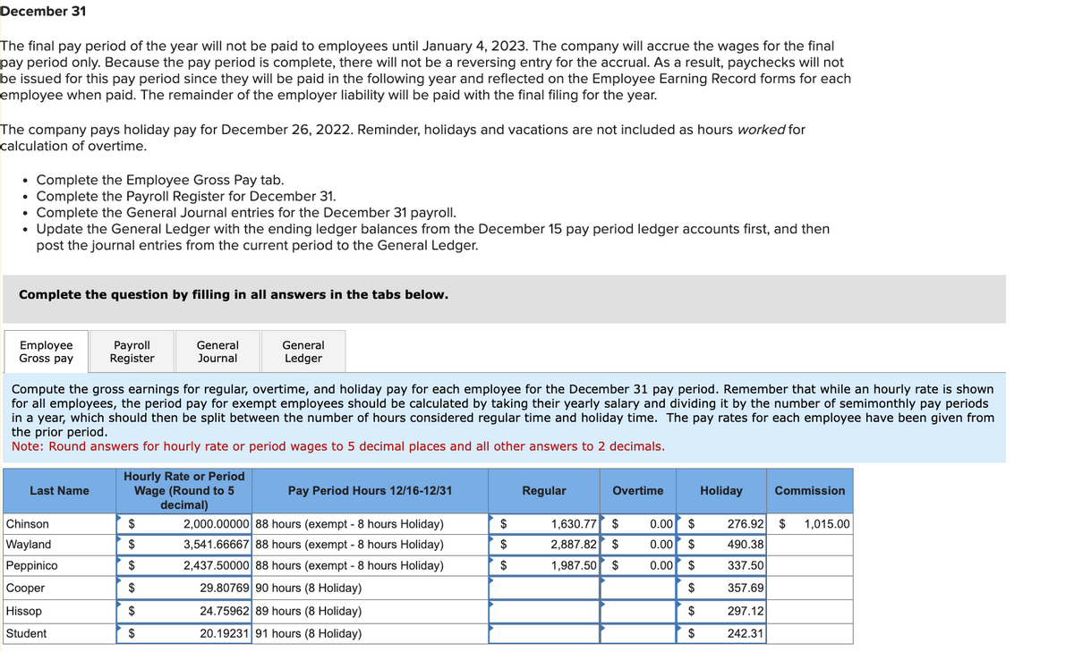 December 31
The final pay period of the year will not be paid to employees until January 4, 2023. The company will accrue the wages for the final
pay period only. Because the pay period is complete, there will not be a reversing entry for the accrual. As a result, paychecks will not
be issued for this pay period since they will be paid in the following year and reflected on the Employee Earning Record forms for each
employee when paid. The remainder of the employer liability will be paid with the final filing for the year.
The company pays holiday pay for December 26, 2022. Reminder, holidays and vacations are not included as hours worked for
calculation of overtime.
• Complete the Employee Gross Pay tab.
Complete the Payroll Register for December 31.
• Complete the General Journal entries for the December 31 payroll.
Update the General Ledger with the ending ledger balances from the December 15 pay period ledger accounts first, and then
post the journal entries from the current period to the General Ledger.
Complete the question by filling in all answers in the tabs below.
Employee
Gross pay
Last Name
Payroll
Register
Chinson
Wayland
Peppinico
Cooper
Hissop
Student
Compute the gross earnings for regular, overtime, and holiday pay for each employee for the December 31 pay period. Remember that while an hourly rate is shown
for all employees, the period pay for exempt employees should be calculated by taking their yearly salary and dividing it by the number of semimonthly pay periods
in a year, which should then be split between the number of hours considered regular time and holiday time. The pay rates for each employee have been given from
the prior period.
Note: Round answers for hourly rate or period wages to 5 decimal places and all other answers to 2 decimals.
General
Journal
Hourly Rate or Period
Wage (Round to 5
decimal)
$
$
$
$
$
$
General
Ledger
Pay Period Hours 12/16-12/31
2,000.00000 88 hours (exempt - 8 hours Holiday)
3,541.66667 88 hours (exempt - 8 hours Holiday)
2,437.50000 88 hours (exempt - 8 hours Holiday)
29.80769 90 hours (8 Holiday)
24.75962 89 hours (8 Holiday)
20.19231 91 hours (8 Holiday)
$
$
$
Regular
Overtime
1,630.77 $ 0.00 $
2,887.82 $ 0.00 $
1,987.50 $ 0.00 $
$
$
$
Holiday Commission
276.92 $ 1,015.00
490.38
337.50
357.69
297.12
242.31