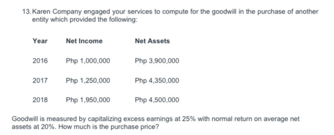 13. Karen Company engaged your services to compute for the goodwill in the purchase of another
entity which provided the following:
Year
Net Income
Net Assets
2016
Php 1,000,000
Php 3,900,000
2017
Php 1,250,000
Php 4,350,000
2018
Php 1,950,000
Php 4,500,000
Goodwill is measured by capitalizing excess earnings at 25% with normal return on average net
assets at 20%. How much is the purchase price?
