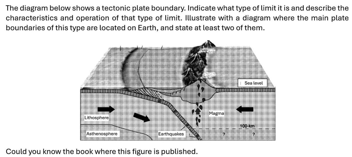 The diagram below shows a tectonic plate boundary. Indicate what type of limit it is and describe the
characteristics and operation of that type of limit. Illustrate with a diagram where the main plate
boundaries of this type are located on Earth, and state at least two of them.
Lithosphere
Asthenosphere
ARE CONSERNE IND
Earthquakes
Could you know the book where this figure is published.
Magma
Sea level
100-km