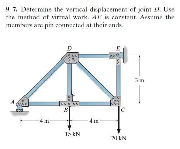 9-7. Determine the vertical displacement of joint D. Use
the method of virtual work. AE is constant. Assume the
members are pin connected at their ends.
A
-4 m
D
000
00
00
0
OOO OO
B
15 kN
4 m
E
Po
1.00
000
C
20 kN
3 m