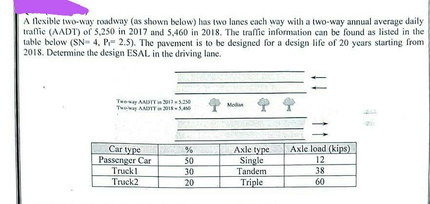 A flexible two-way roadway (as shown below) has two lanes each way with a two-way annual average daily
traffic (AADT) of 5,250 in 2017 and 5,460 in 2018. The traffic information can be found as listed in the
table below (SN= 4, P= 2.5). The pavement is to be designed for a design life of 20 years starting from
2018. Determine the design ESAL in the driving lane.
Two-way AADTT in 2017 = 5.250
Two-way AADIT in 2018 = 5,460
Median
Car type
%
Axle type
Axle load (kips)
Passenger Car
50
Single
12
Truck1
30
Tandem
38
Truck2
20
Triple
60