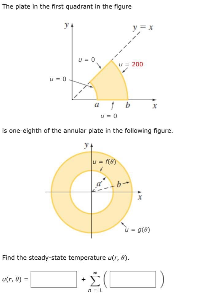 The plate in the first quadrant in the figure
y
y = x
u = 0
u = 200
u = 0
a
u = 0
is one-eighth of the annular plate in the following figure.
u = f(0)
g(0)
Find the steady-state temperature u(r, 0).
u(r, 0) =
+
n = 1
