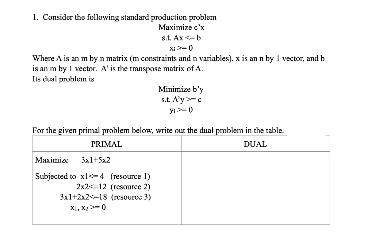 1. Consider the following standard production problem
Maximize c'x
s.t. Ax <= b
Xi >= 0
Where A is an m by n matrix (m constraints and n variables), x is an n by 1 vector, and b
is an m by 1 vector. A' is the transpose matrix of A.
Its dual problem is
Minimize b'y
s.t. A'y c
Yi >= 0
For the given primal problem below, write out the dual problem in the table.
PRIMAL
Maximize
3x1+5x2
Subjected to x1<= 4 (resource 1)
2x2< 12 (resource 2)
3x1+2x2<=18 (resource 3)
X1,
X2 >= 0
DUAL