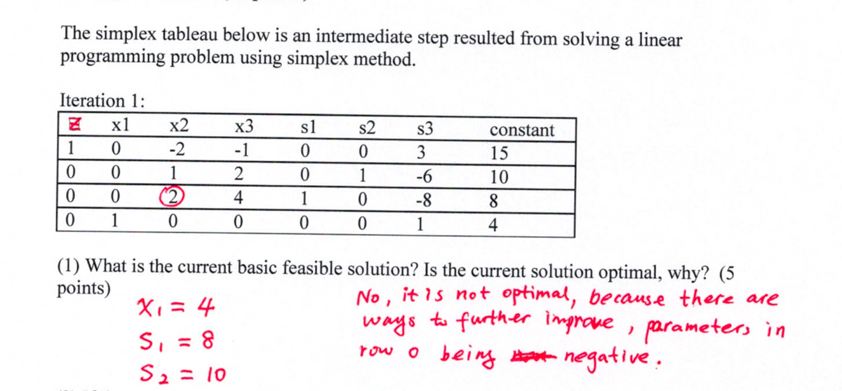 The simplex tableau below is an intermediate step resulted from solving a linear
programming problem using simplex method.
Iteration 1:
Z x1
x2
x3
sl
s2
$3
constant
1
0
-2
-1
0
0
3
15
0
0
1
2
0
1
-6
10
0
0
(2)
4
1
0
-8
8
0
1
0
0
0
0
1
4
(1) What is the current basic feasible solution? Is the current solution optimal, why? (5
points)
X₁ = 4
S₁₁ = 8
S₂ = 10
No, it is not optimal, because there are
ways to further improve, parameters in
row 。 being negative.