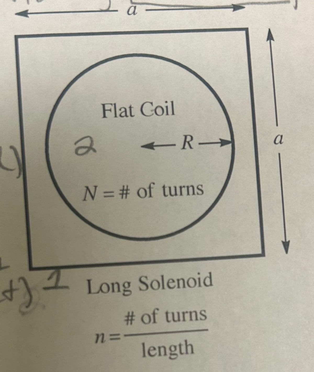 2
Flat Coil
-R-
a
N = # of turns
Long Solenoid
n=-
# of turns
length