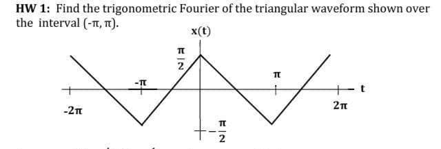 HW 1: Find the
the interval (-1, 1).
trigonometric Fourier of the triangular waveform shown over
x(t)
2
V
-2π
П
2
π
2π