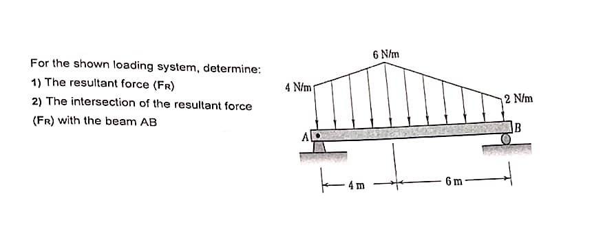 For the shown loading system, determine:
1) The resultant force (FR)
2) The intersection of the resultant force
(FR) with the beam AB
4 N/m
k₁
4 m
6 N/m
6 m
12 N/m
B
