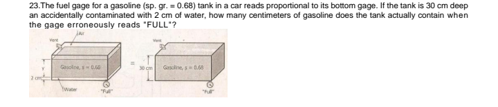 23.The fuel gage for a gasoline (sp. gr. = 0.68) tank in a car reads proportional to its bottom gage. If the tank is 30 cm deep
an accidentally contaminated with 2 cm of water, how many centimeters of gasoline does the tank actually contain when
the gage erroneously reads "FULL"?
Air
Vent
Vent
Gasolne, s- 0.68
30 cm
Gasoline, s= 0.68
2 cm
TWater
"Ful
"Full
