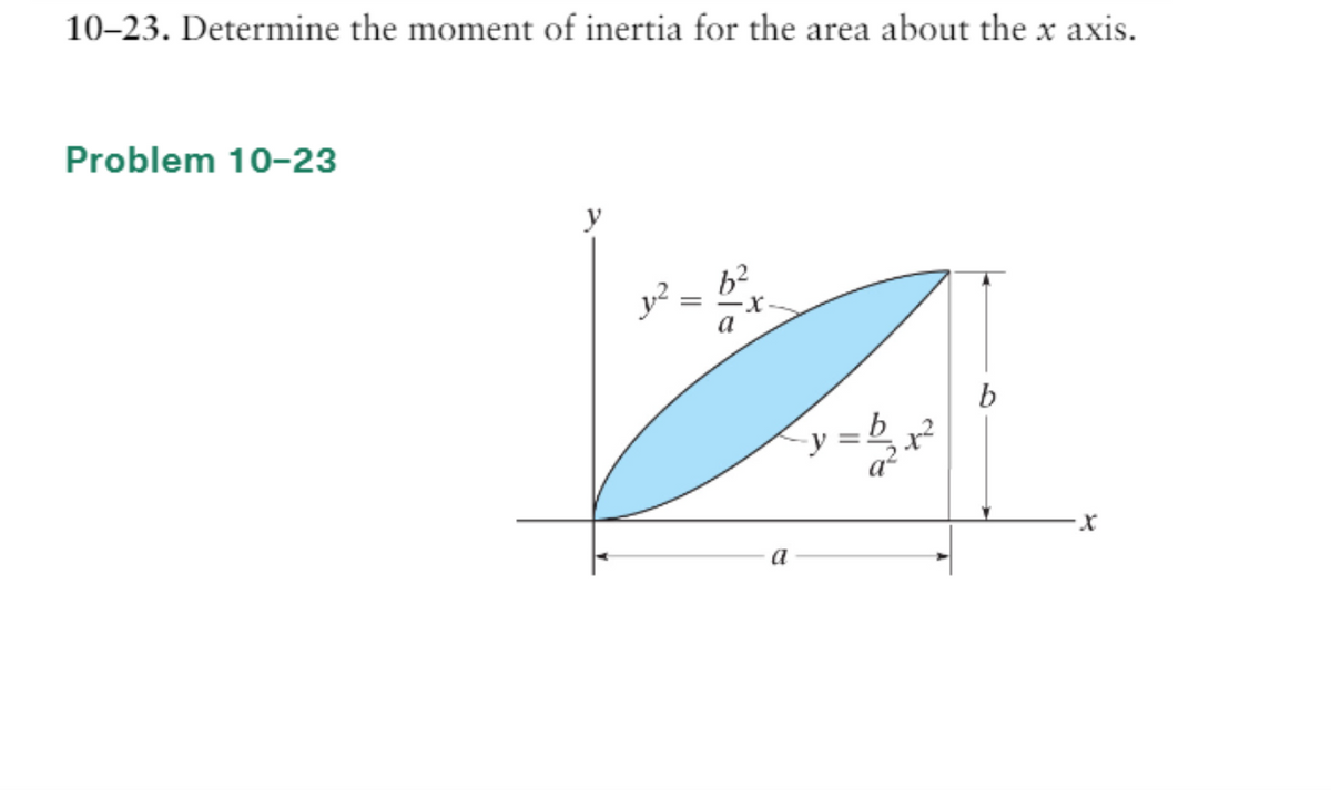 10-23. Determine the moment of inertia for the area about the x axis.
Problem 10-23
y
1²
=
a
y
b
X2
b