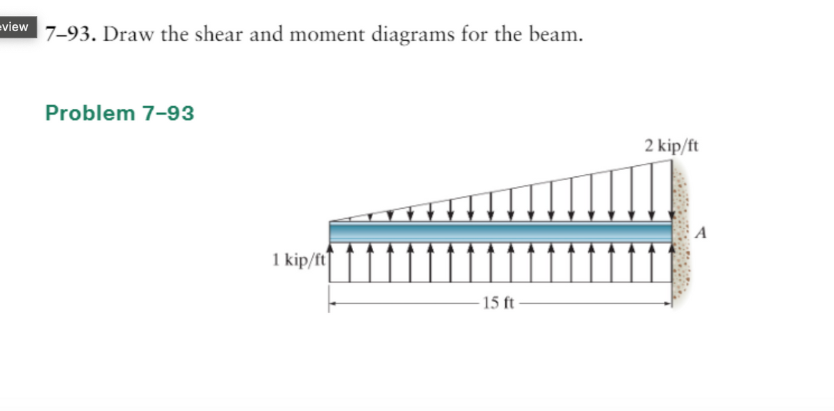 view
7-93. Draw the shear and moment diagrams for the beam.
Problem 7-93
1 kip/ft
-15 ft
2 kip/ft