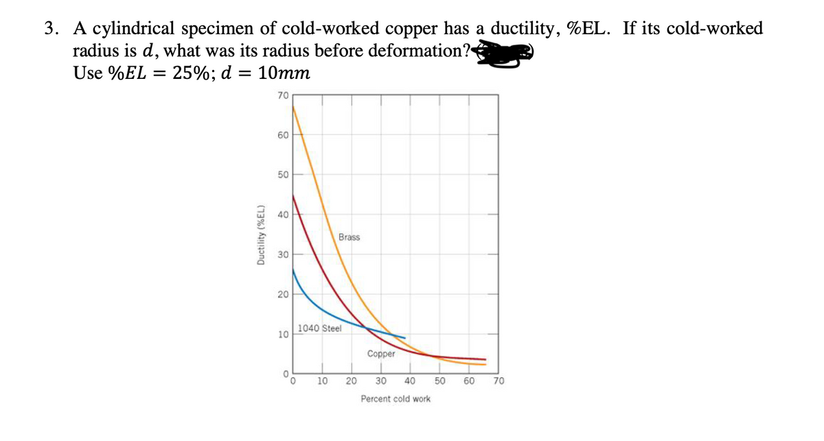 3. A cylindrical specimen of cold-worked copper has a ductility, %EL. If its cold-worked
radius is d, what was its radius before deformation?
Use %EL=25%; d = 10mm
Ductility (%EL)
70
60
50
40
30
20
Brass
1040 Steel
10
Copper
0
0
10
110
20
30 40 50
60
70
Percent cold work