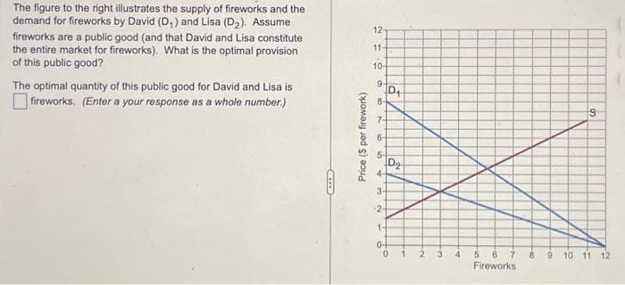 The figure to the right illustrates the supply of fireworks and the
demand for fireworks by David (D₁) and Lisa (D₂). Assume
fireworks are a public good (and that David and Lisa constitute
the entire market for fireworks). What is the optimal provision
of this public good?
The optimal quantity of this public good for David and Lisa is
fireworks. (Enter a your response as a whole number.)
Price ($ per firework)
12-
11-
10-
94 D₁
8-
7-
5-
D₂
4
3-
2-
1-
0
Fireworks
8
on
9 10 11 12