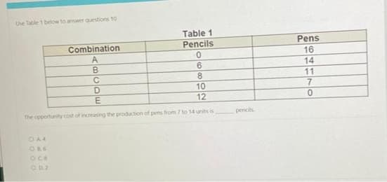 the Table 1 below to answer questions 10
Combination
A
OA4
ORG
OCE
0.02
BUDE
Table 1
Pencils
0/6/0
8
10
12
The opportunity cost of increasing the production of pens from 7 to 14 units is
pencils
Pens
16
14
11
7
0