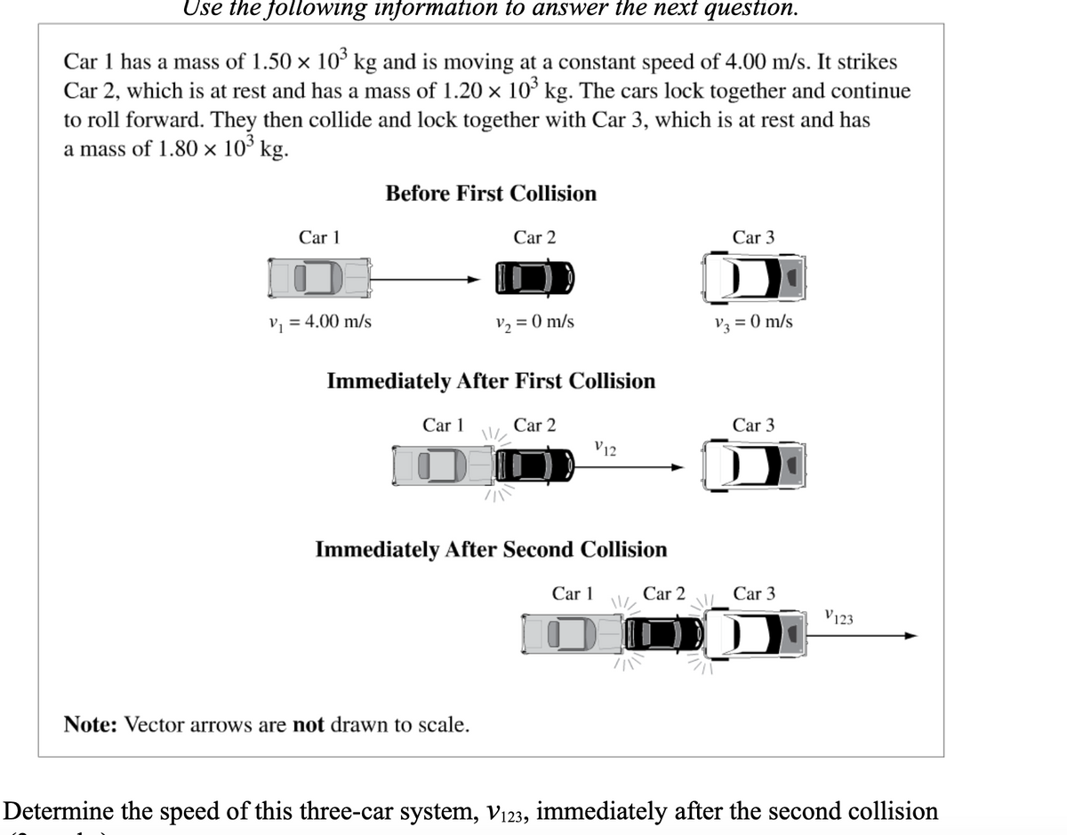 Use the following information to answer the next question.
Car 1 has a mass of 1.50 x 10° kg and is moving at a constant speed of 4.00 m/s. It strikes
Car 2, which is at rest and has a mass of 1.20 × 10° kg. The cars lock together and continue
to roll forward. They then collide and lock together with Car 3, which is at rest and has
a mass of 1.80 x 10° kg.
Before First Collision
Car 1
Car 2
Car 3
D
v = 4.00 m/s
V2 = 0 m/s
V3 = 0 m/s
Immediately After First Collision
Car 1
Car 2
Car 3
V12
Immediately After Second Collision
Car 1
Car 2
Car 3
V123
Note: Vector arrows are not drawn to scale.
Determine the speed of this three-car system, V123, immediately after the second collision
