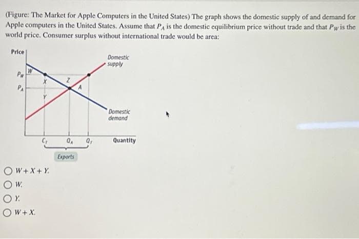 (Figure: The Market for Apple Computers in the United States) The graph shows the domestic supply of and demand for
Apple computers in the United States. Assume that PA is the domestic equilibrium price without trade and that Pw is the
world price. Consumer surplus without international trade would be area:
Price
Pw
W
W+X+Y.
W.
ΟΥ
OW + X.
QA
Exports
A
Q₁
Domestic
supply
Domestic
demand
Quantity